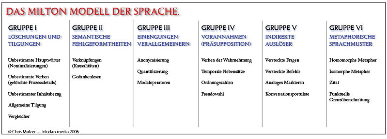 Datei:MiltonModell.jpg