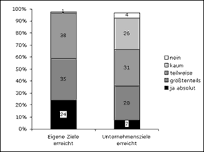 Umfrage-Statistik 3
